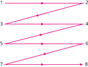 het zig-zag-lay-out-diagram