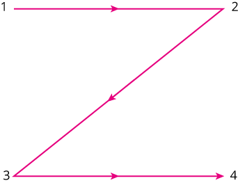 het Z-lay-out-diagram