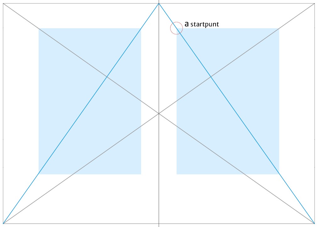 Zet- en bladspiegel volgens de variabele diagonaalmethode